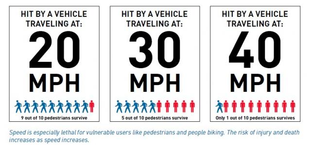 Pedestrian-survival-graphic.jpg